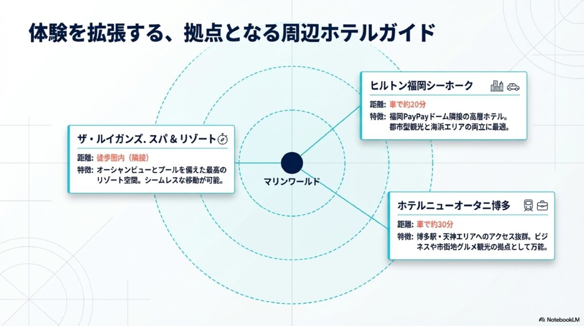 体験を拡張する、拠点となる周辺ホテルガイド