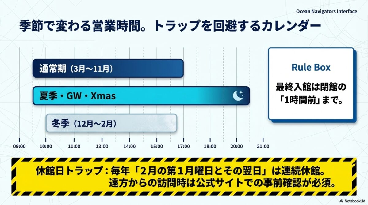 季節で変わる営業時間。トラップを回避するカレンダー