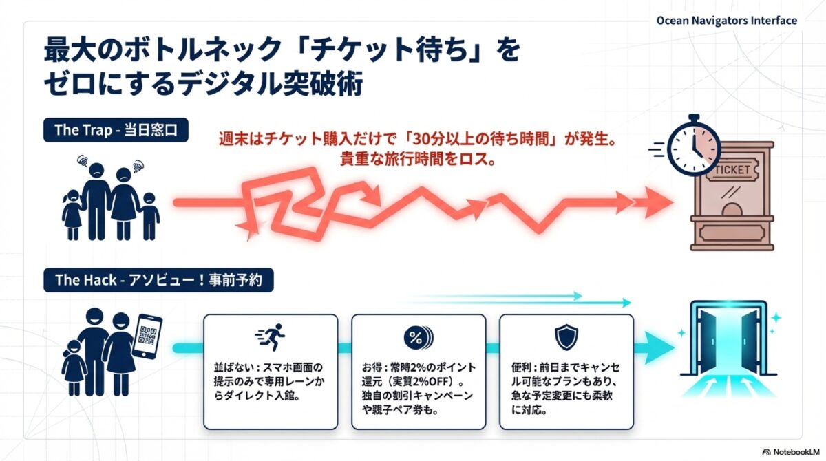最大のボトルネック「チケット待ち」をゼロにするデジタル突破術