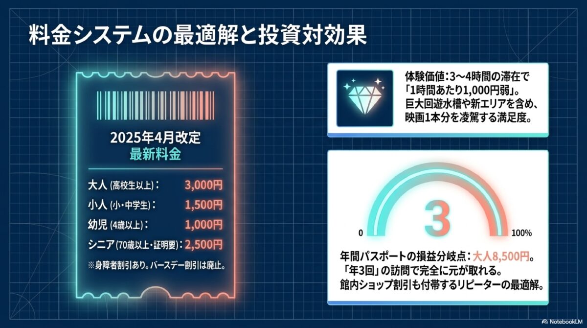 料金システムの最適解と投資対効果