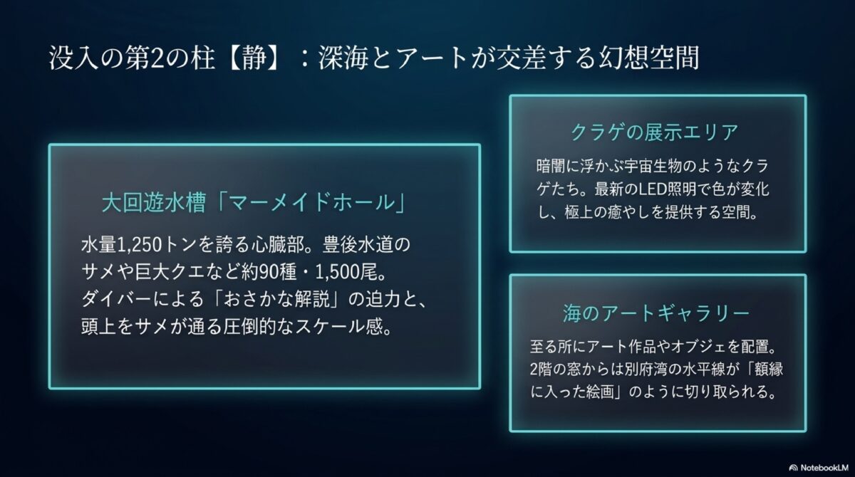 没入の第2の柱【静】：深海とアートが交差する幻想空間