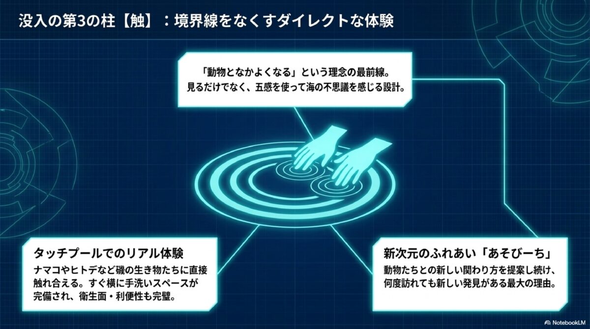 没入の第3の柱【触】：境界線をなくすダイレクトな体験