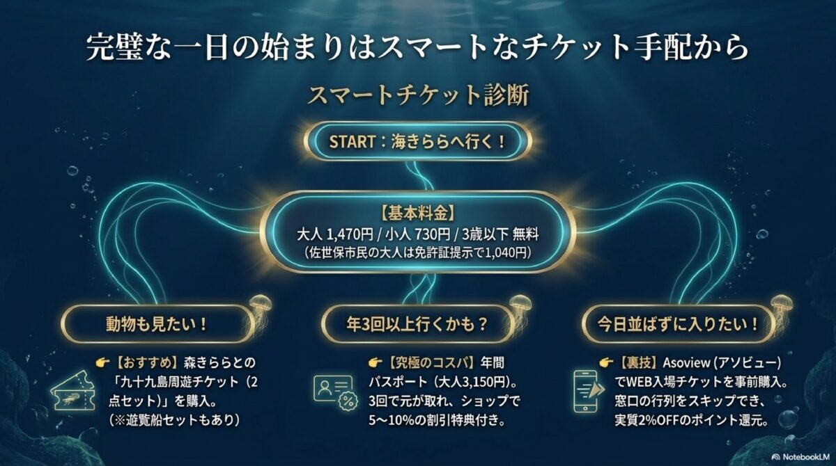 完璧な一日の始まりはスマートなチケット手配から