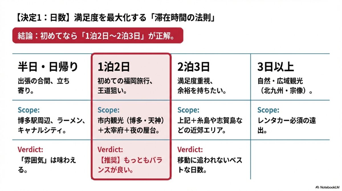 満足度を最大化する「滞在時間の法則」