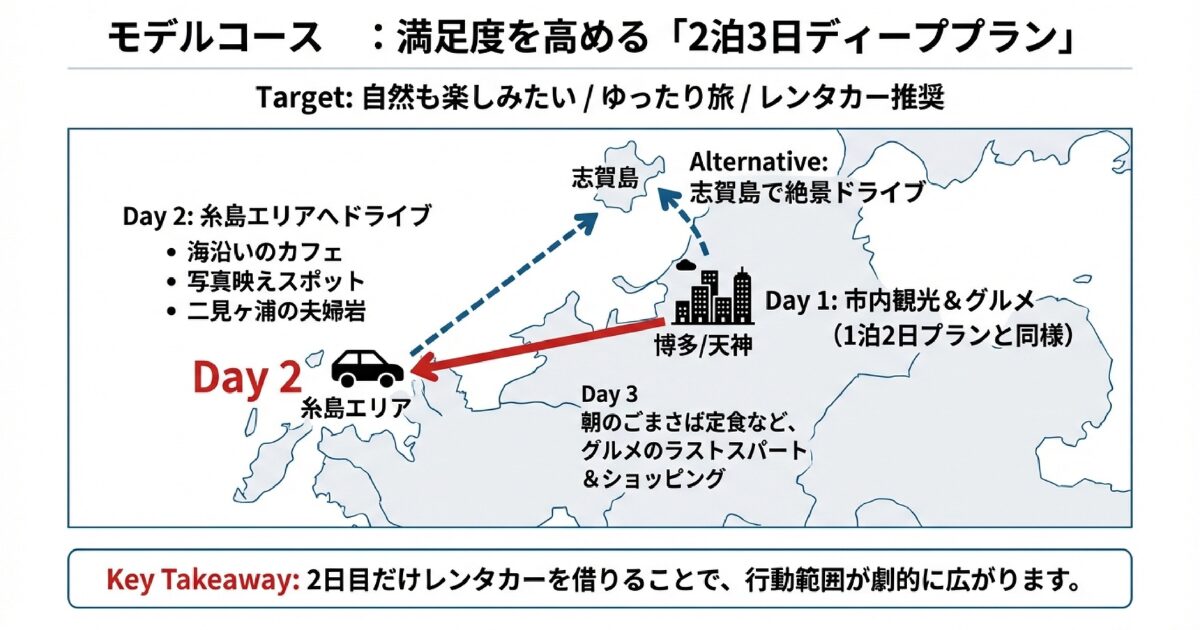 満足度を高める「2泊3日ディーププラン」