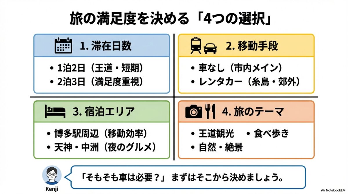 旅の満足度を決める「4つの選択」