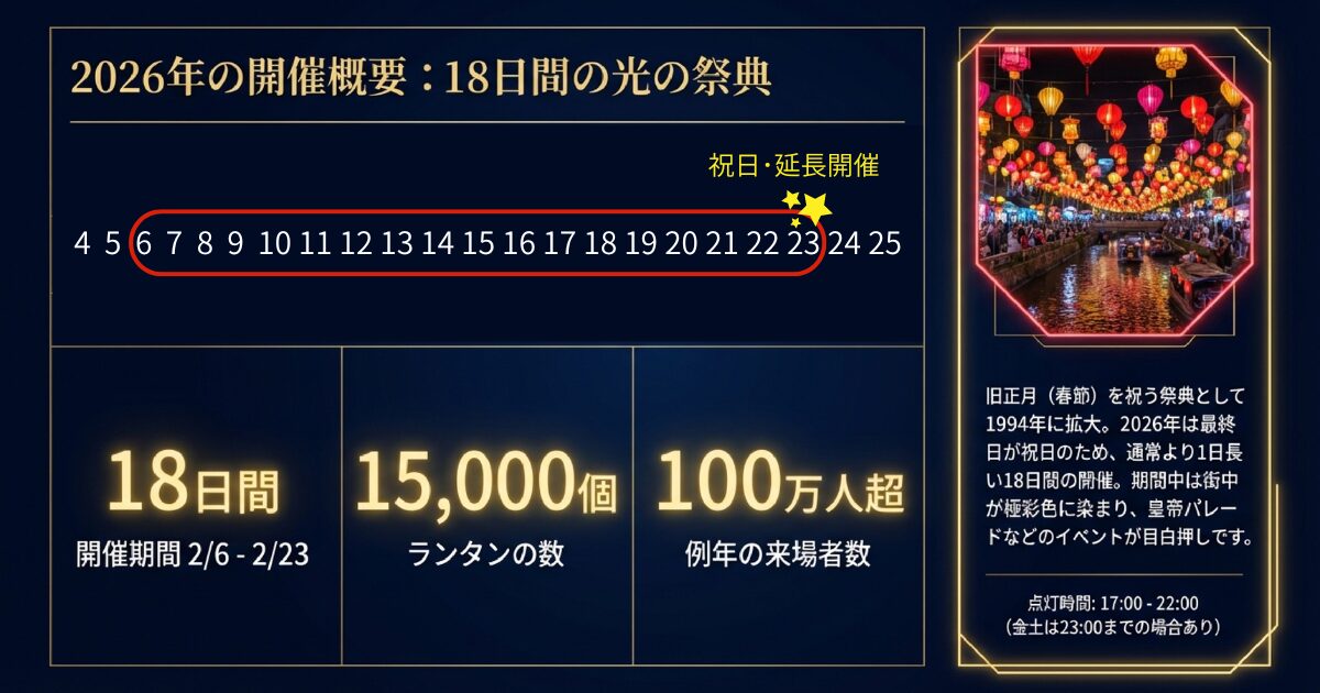 2026年の開催概要