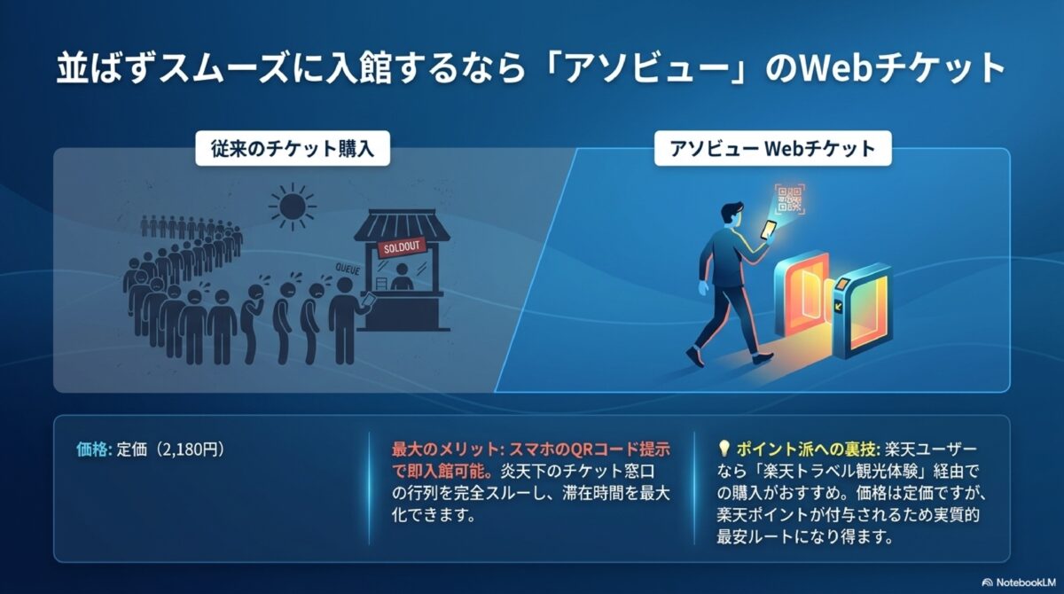 並ばずスムーズに入館するなら「アソビュー」のWebチケット