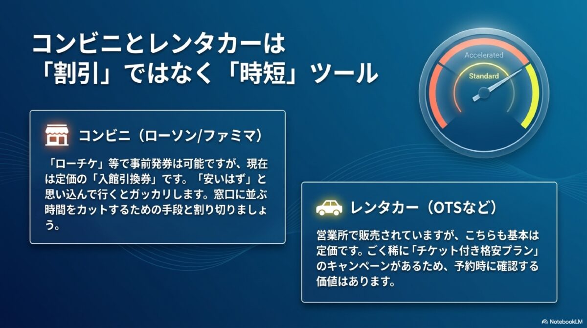 コンビニとレンタカーは「割引」ではなく「時短」ツール