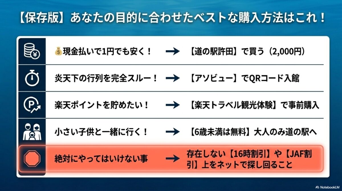 【保存版】あなたの目的に合わせたベストな購入方法はこれ！