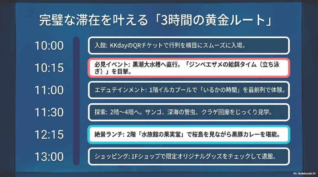 完璧な滞在を叶える「3時間の黄金ルート」