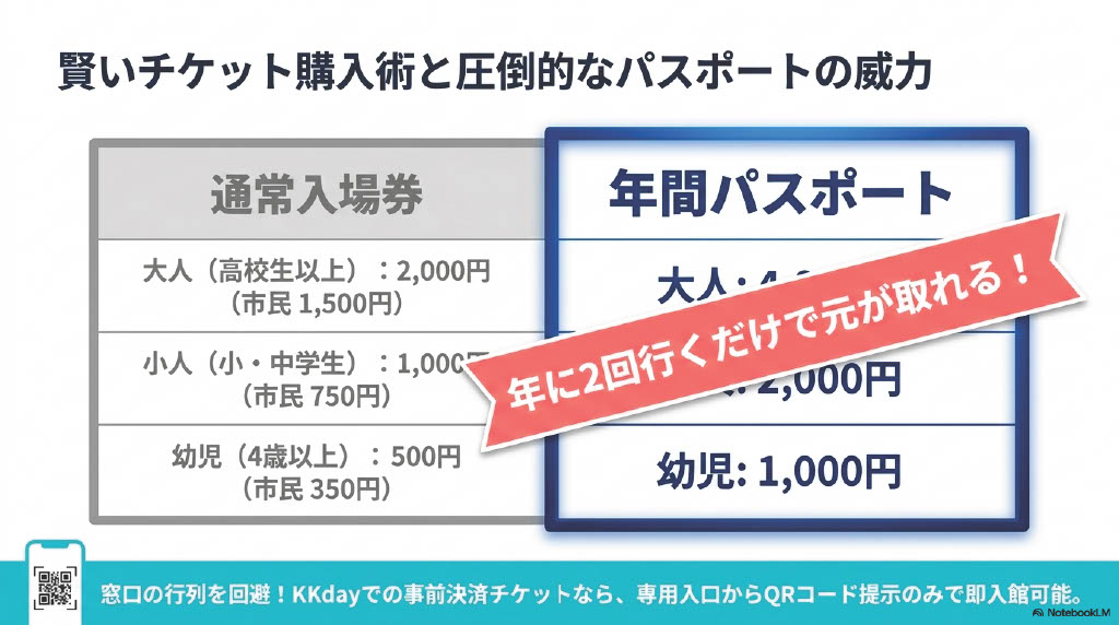 賢いチケット購入術と圧倒的なパスポートの威力