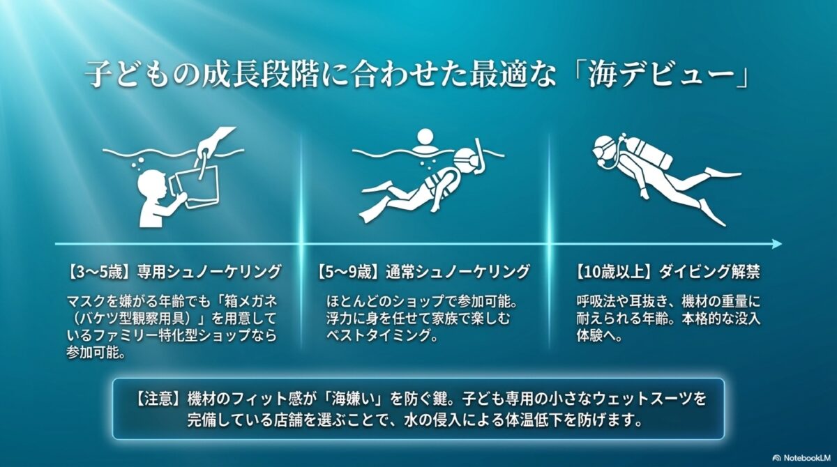 子どもの成長段階に合わせた最適な「海デビュー」