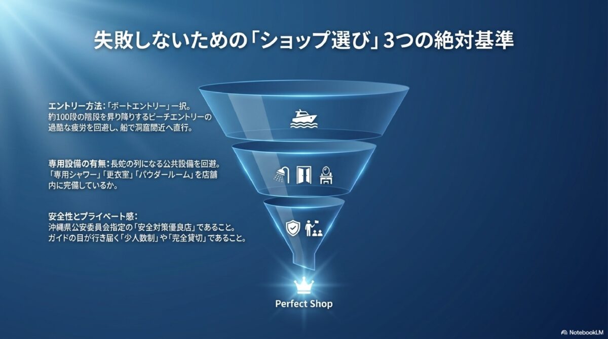 失敗しないための「ショップ選び」3つの絶対基準