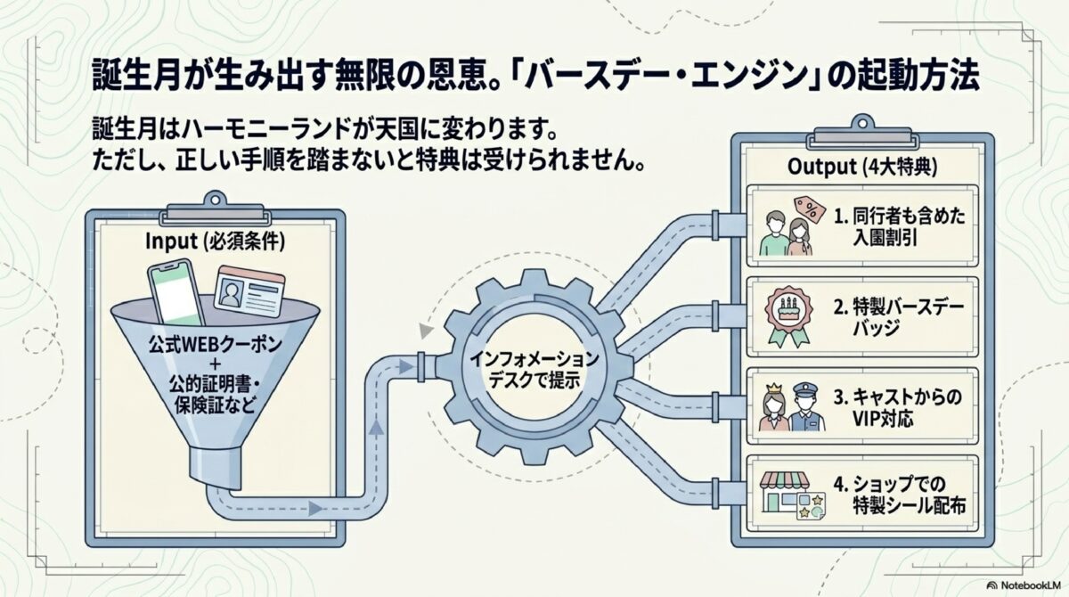誕生月が生み出す無限の恩恵。「バースデー・エンジン」の起動方法