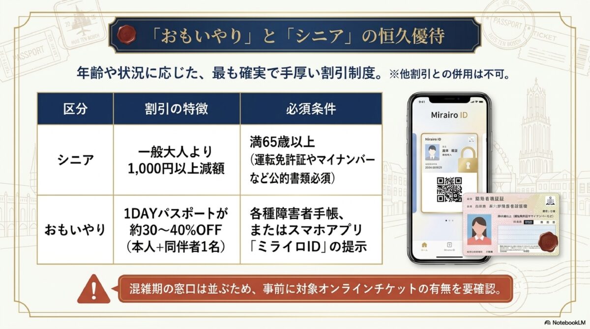 「おもいやり」と「シニア」の恒久優待