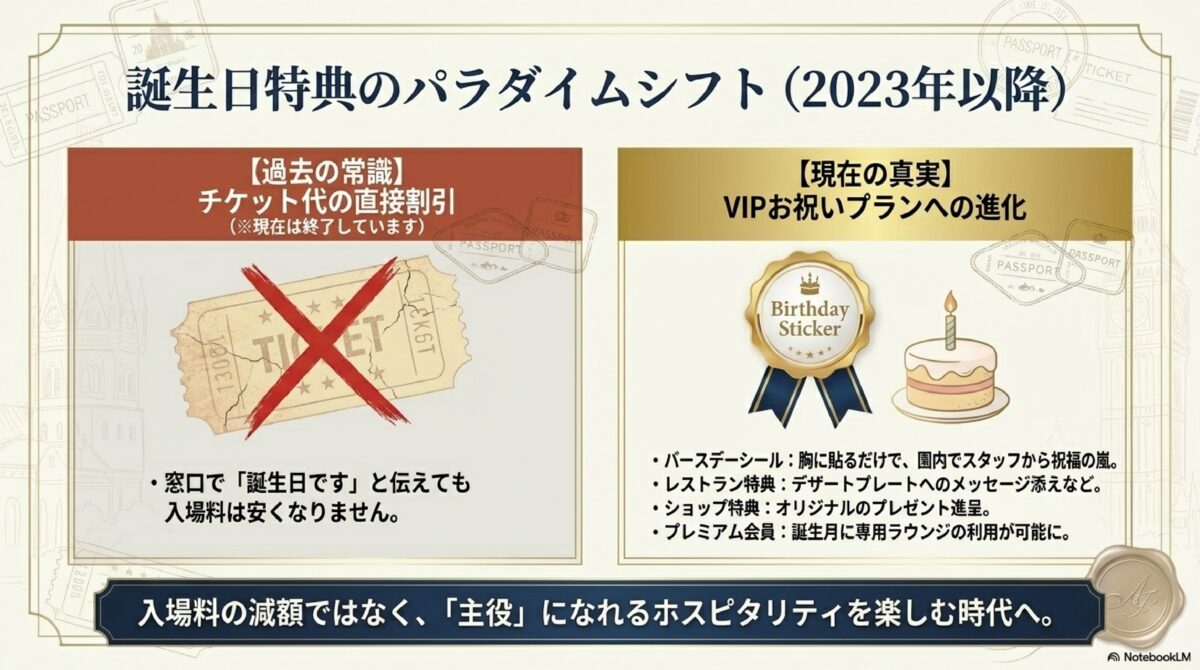 誕生日特典のパラダイムシフト（2023年以降）