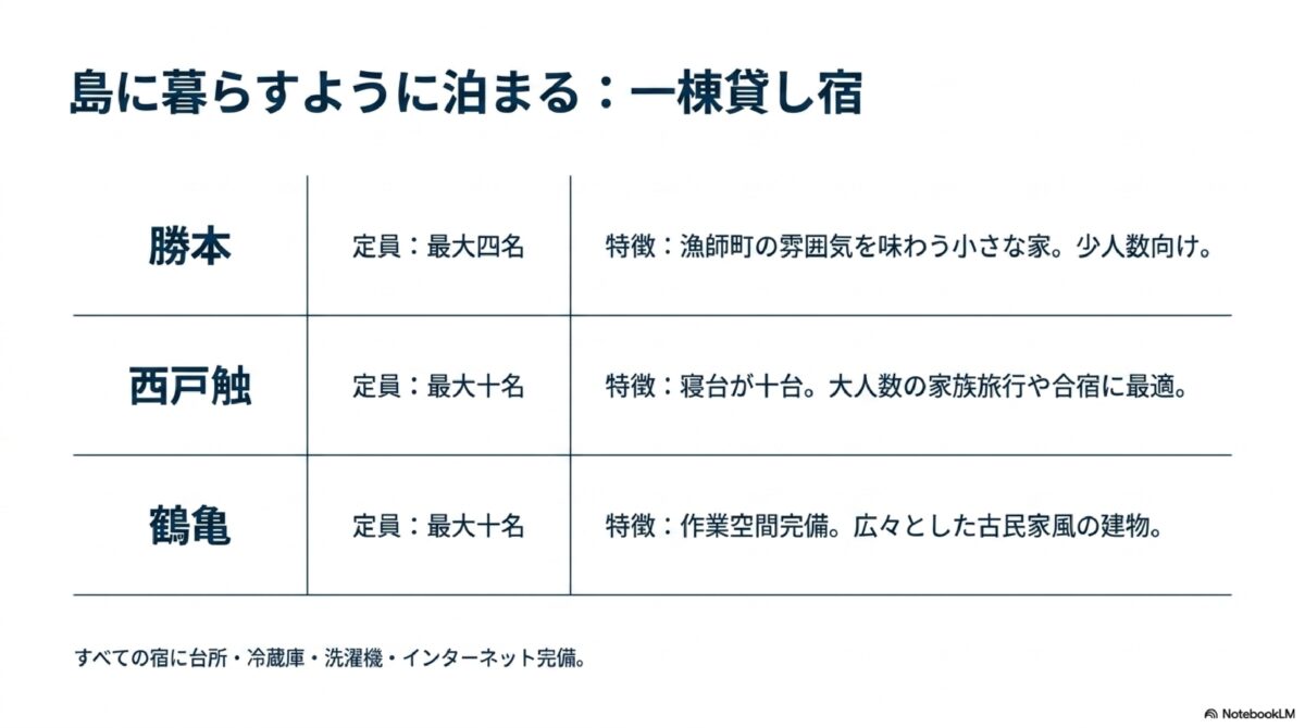 島に暮らすように泊まる:一棟貸し宿