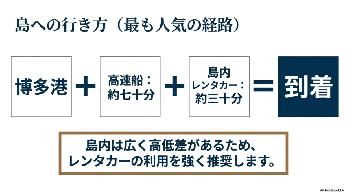 島への行き方(最も人気の経路)