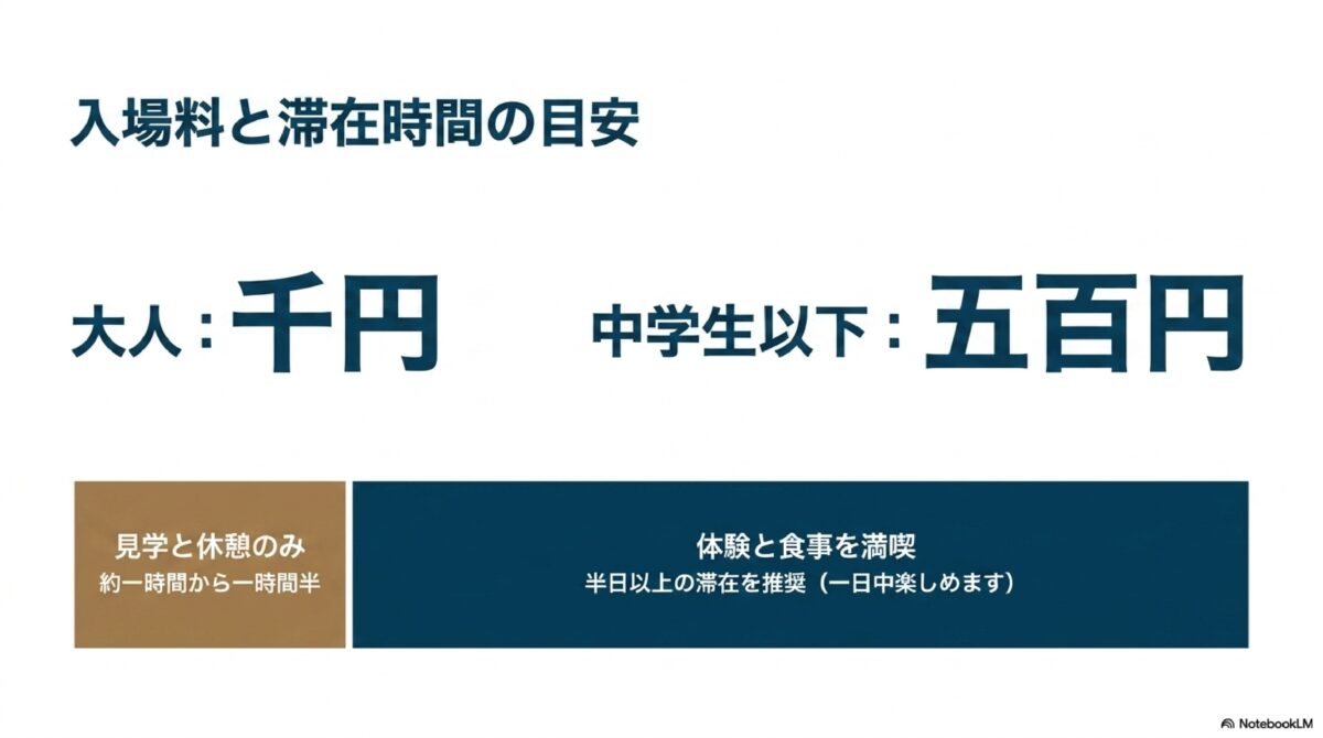 入場料と滞在の目安