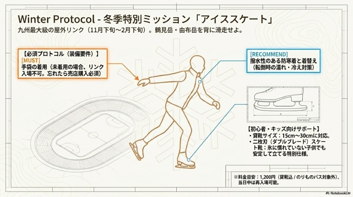 冬季特別ミッション「アイススケート」
