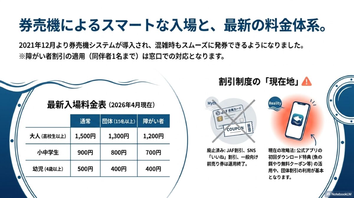 発売機によるスマートな入場と、最新の料金体系