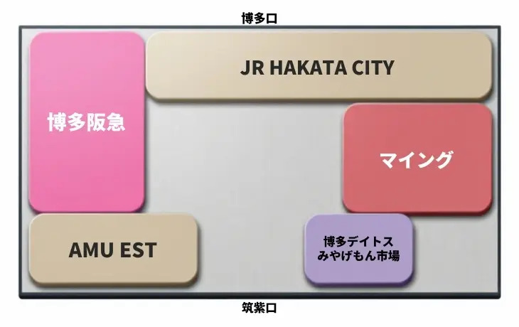 博多駅のお土産売り場の位置関係を示す案内図
