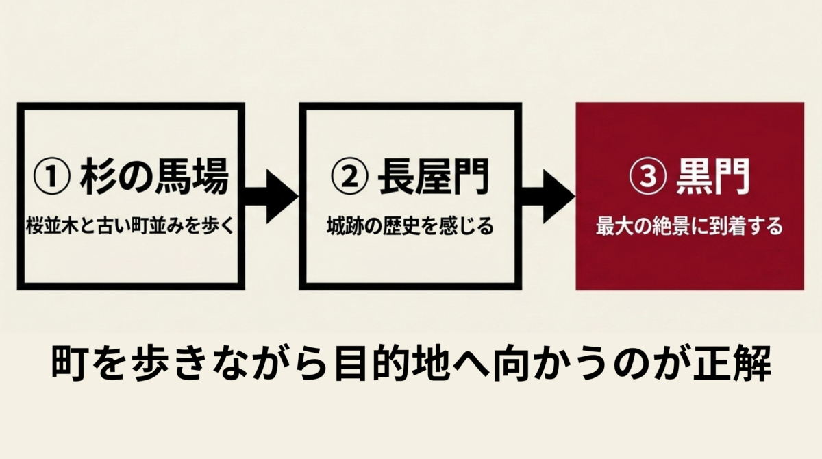 秋月城跡の杉の馬場から長屋門、黒門へ歩く散策ルート