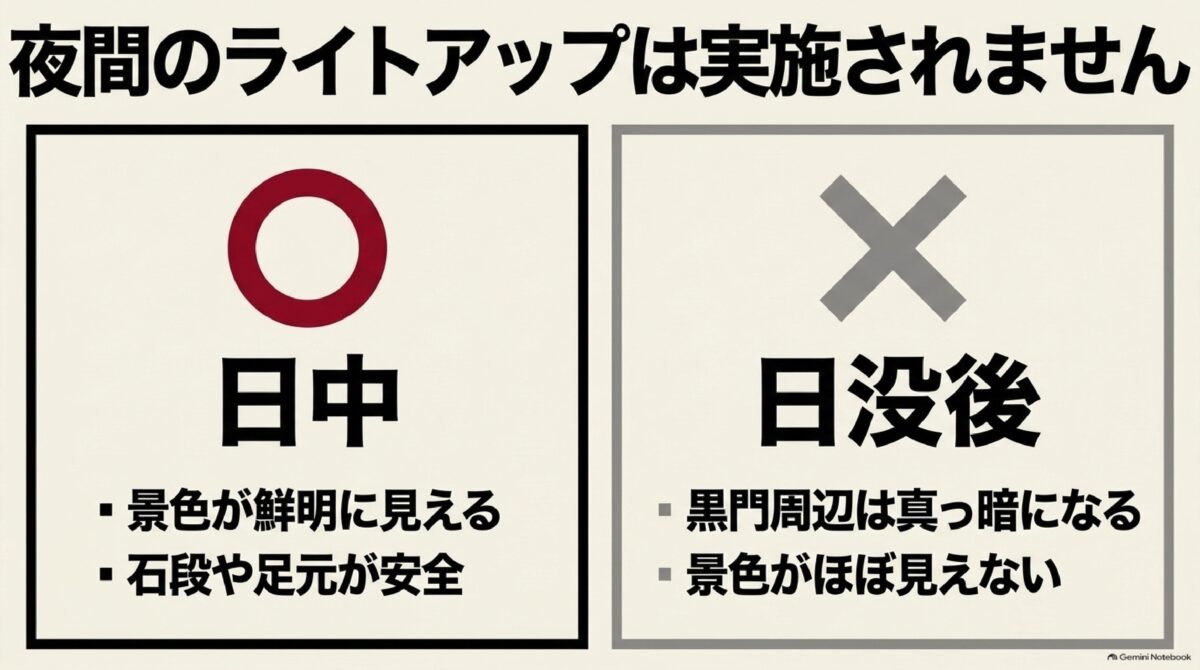 秋月城跡の紅葉はライトアップなしで日中観賞がおすすめ