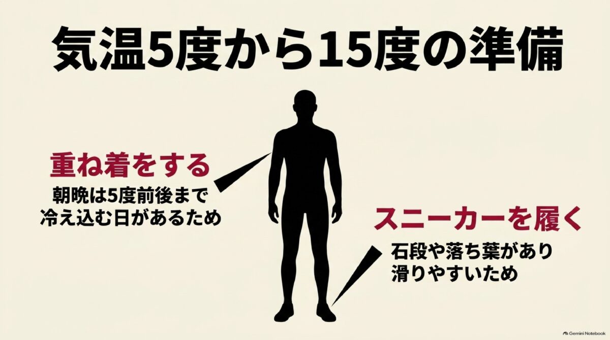 秋月城跡の紅葉散策に適した重ね着と歩きやすい靴