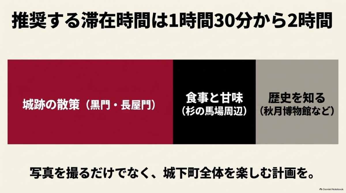 秋月城跡の紅葉観光でおすすめの滞在時間と散策内容