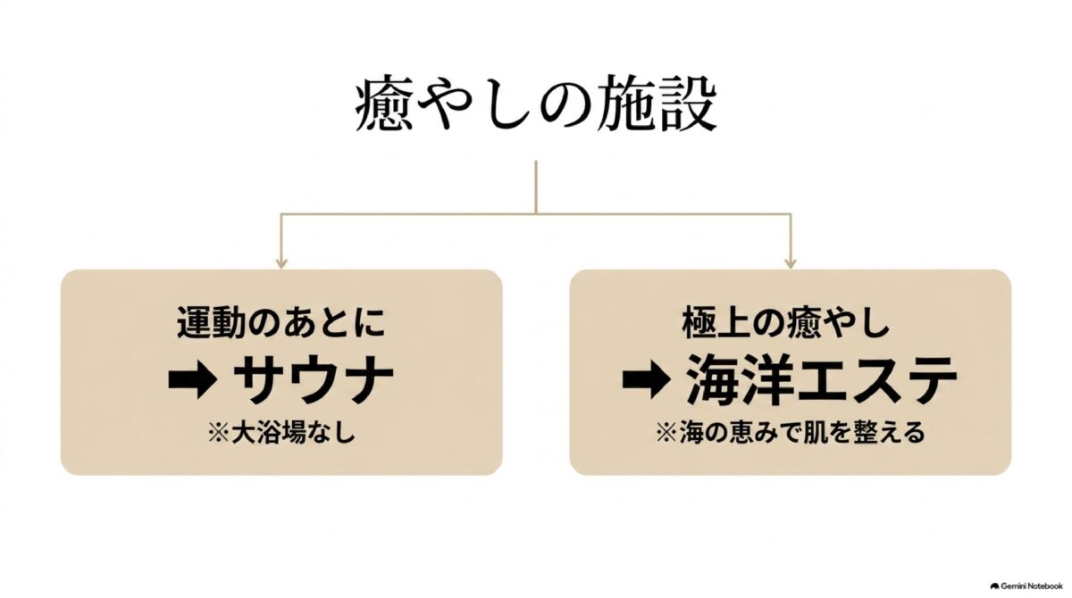 ブセナテラスのスパ・サウナとテラススパの違い