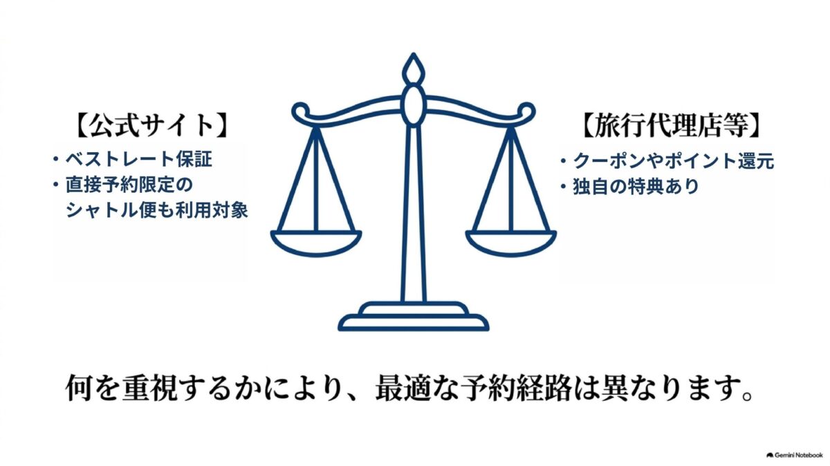 ブセナテラス公式予約と旅行予約サイトの特典比較