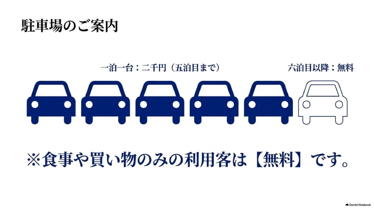 ブセナテラス宿泊者の駐車料金と連泊時の無料条件