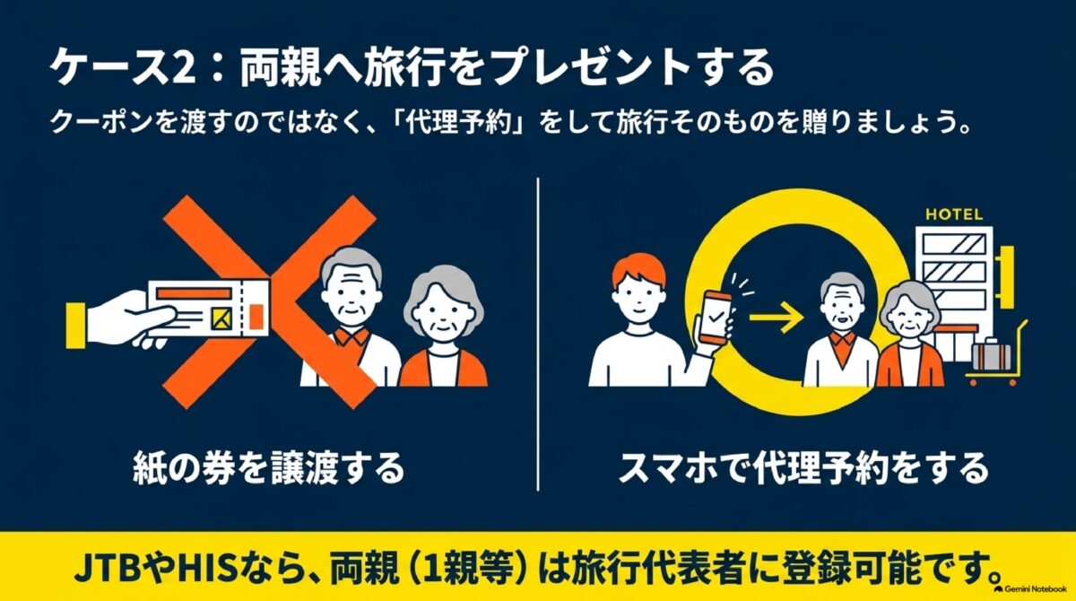 ふるさと納税で両親へ旅行をプレゼントする方法の図