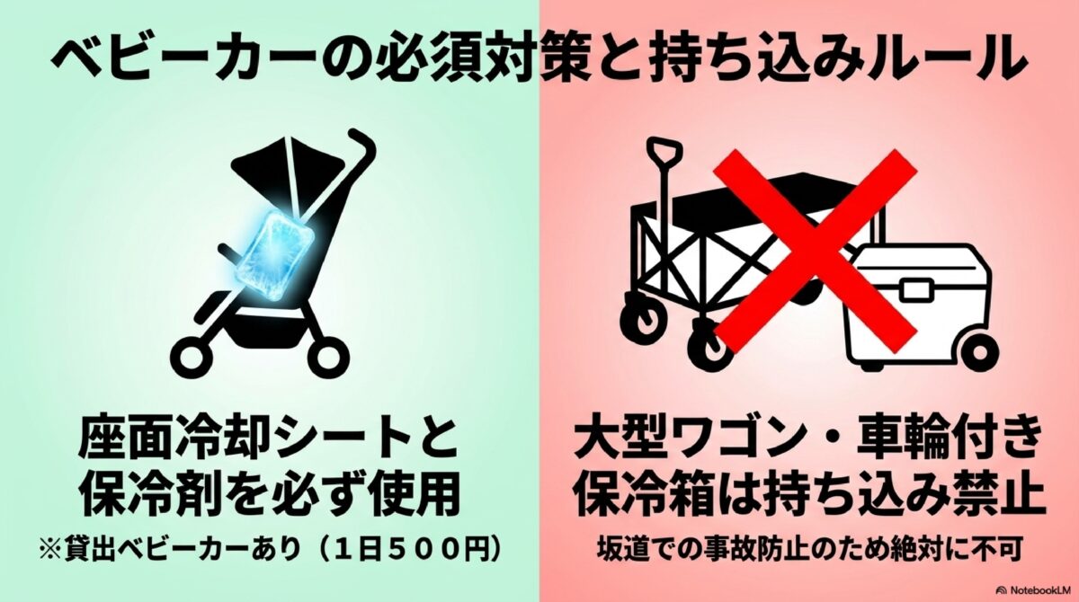 ハーモニーランドのベビーカーのルール図