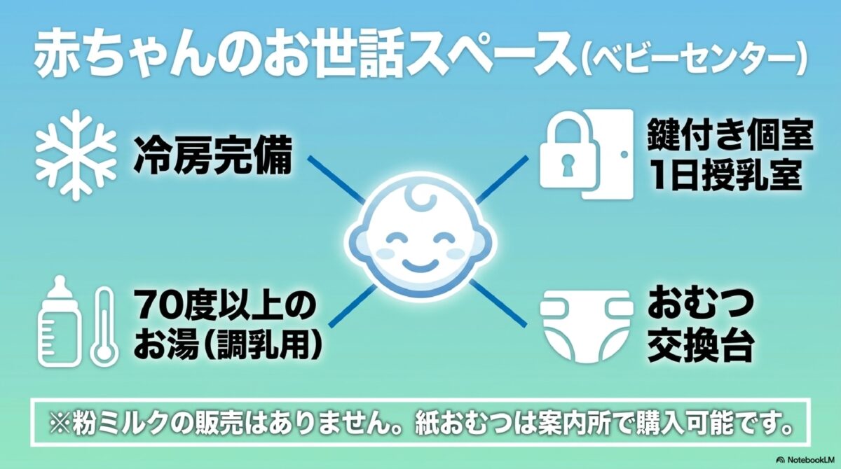 ハーモニーランドのベビーセンターの設備一覧