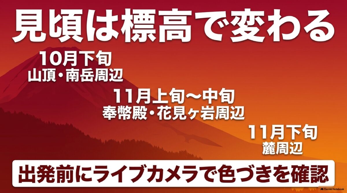 英彦山の紅葉見頃を標高別に示した時期の目安