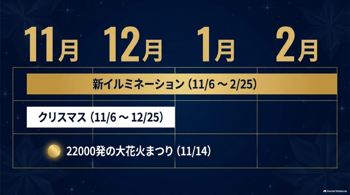 ハウステンボス冬のイルミ・クリスマス・花火開催時期