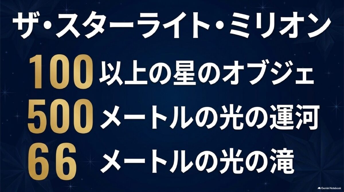 スターライト・ミリオンの星や光の運河・光の滝の規模