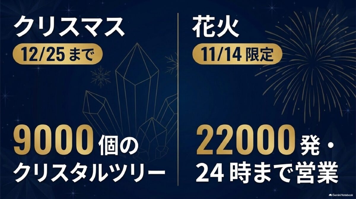ハウステンボス冬のクリスマスツリーと大花火まつり