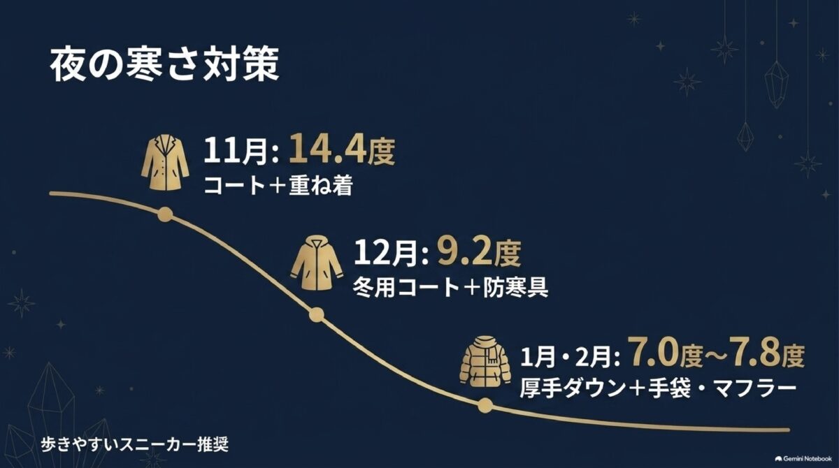 ハウステンボス冬の月別平均気温とおすすめ防寒服装