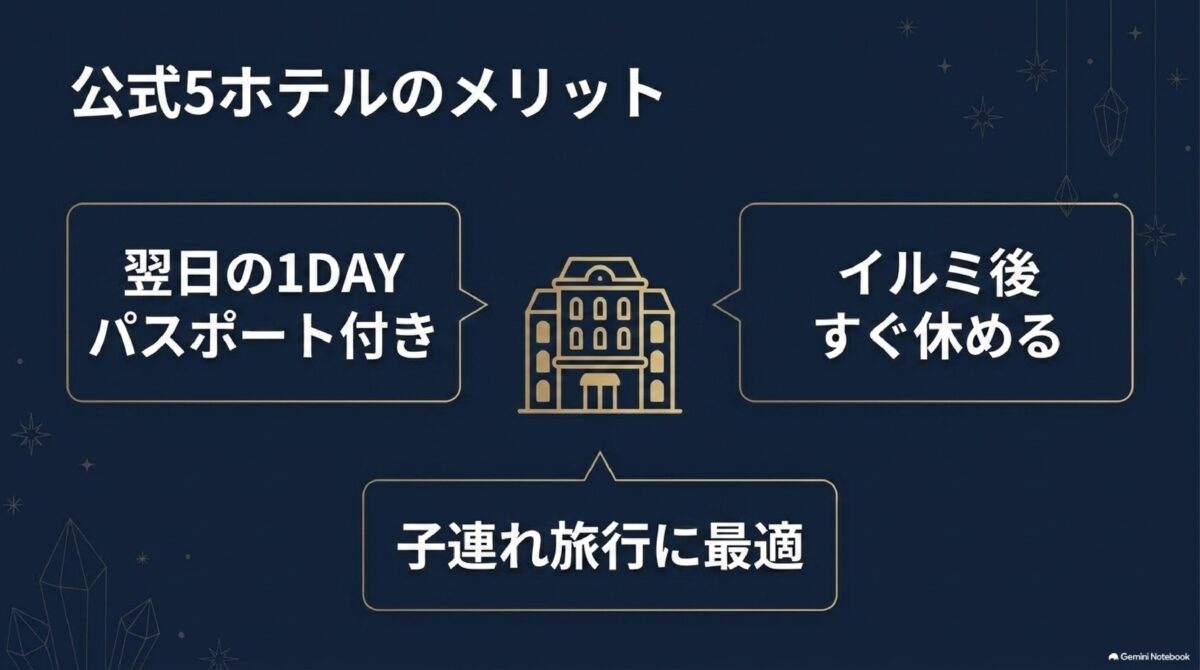ハウステンボス公式5ホテルの宿泊特典と冬旅行のメリット