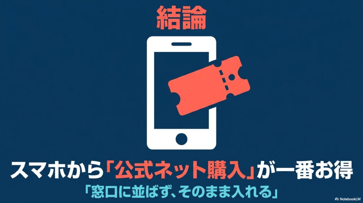 かりゆし水族館のチケットをお得に購入する結論:公式ネット購入
