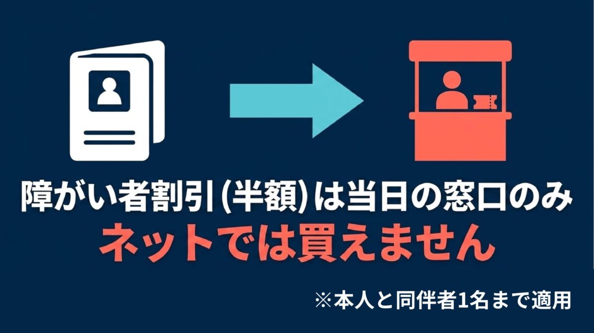 かりゆし水族館の障がい者割引の図