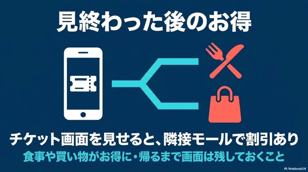 かりゆし水族館のチケットでお得に隣接モールを利用できる図