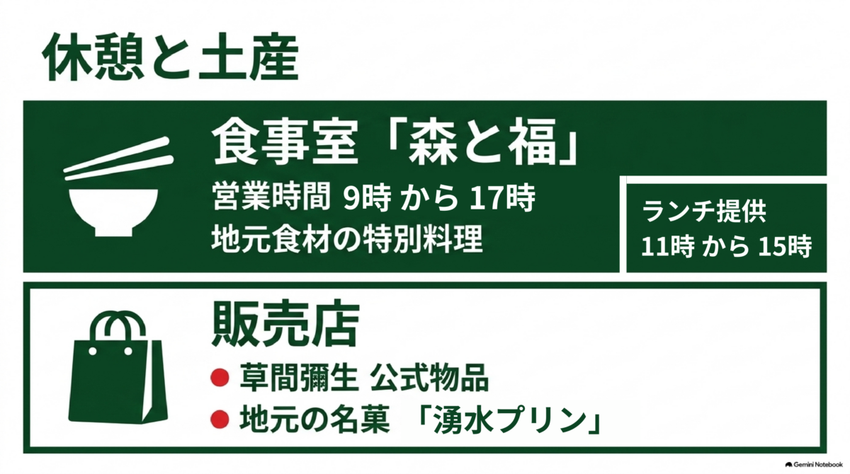 食事室「森と福」の営業時刻と、草間彌生グッズなどを扱うショップの紹介図。