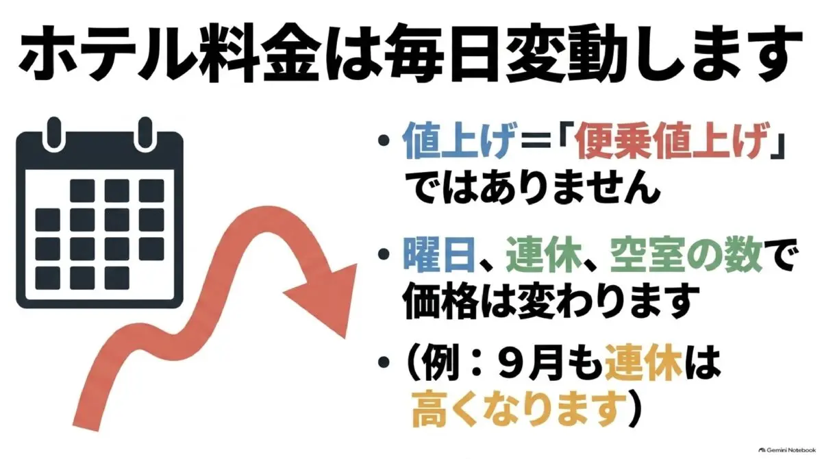 九州ふっこう応援割の割引後料金を比較する架空例