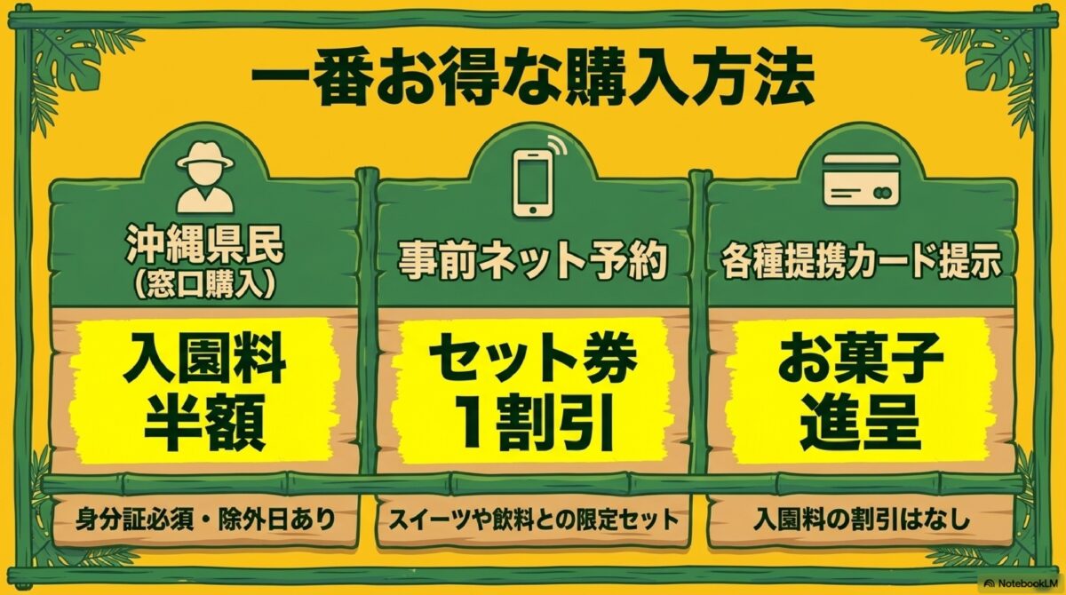 ナゴパイナップルパークの県民割引・事前ネット予約・特典付き購入方法の比較