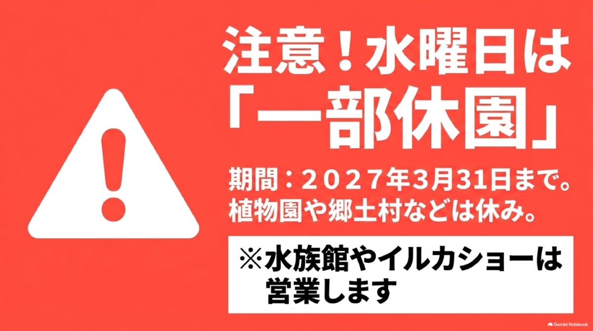 海洋博公園の水曜日の部分開園日を案内する注意図